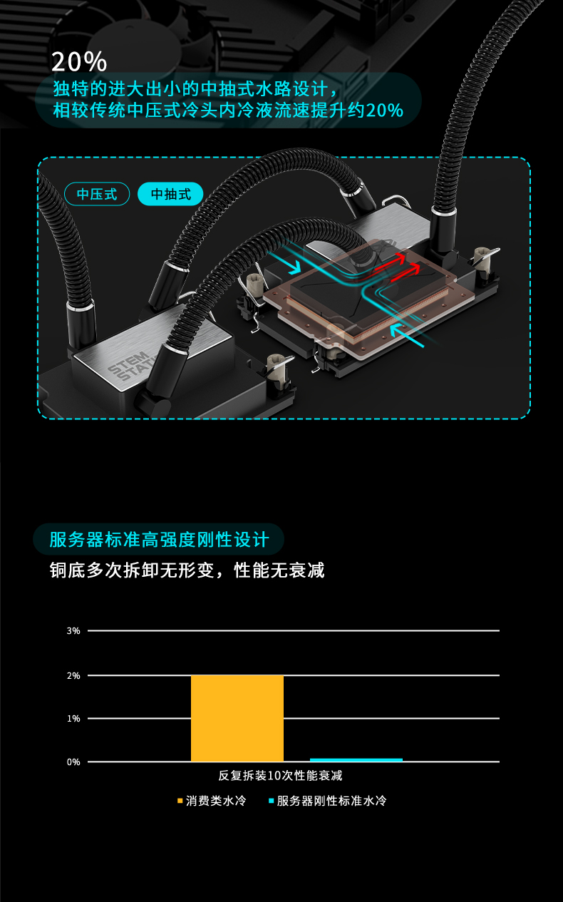 STEM360-4677II详情页_06.jpg